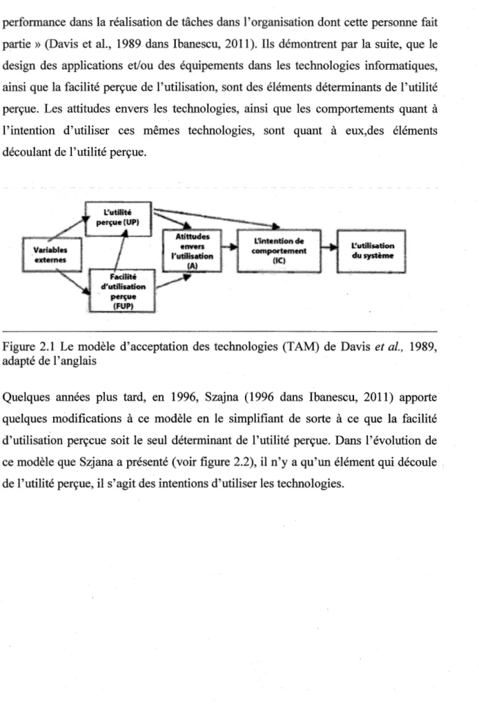 Figure  2.1  Le  modèle  d'acceptation  des  technologies  (TAM)  de  Davis  et al.,  1989,  adapté de l'anglais 