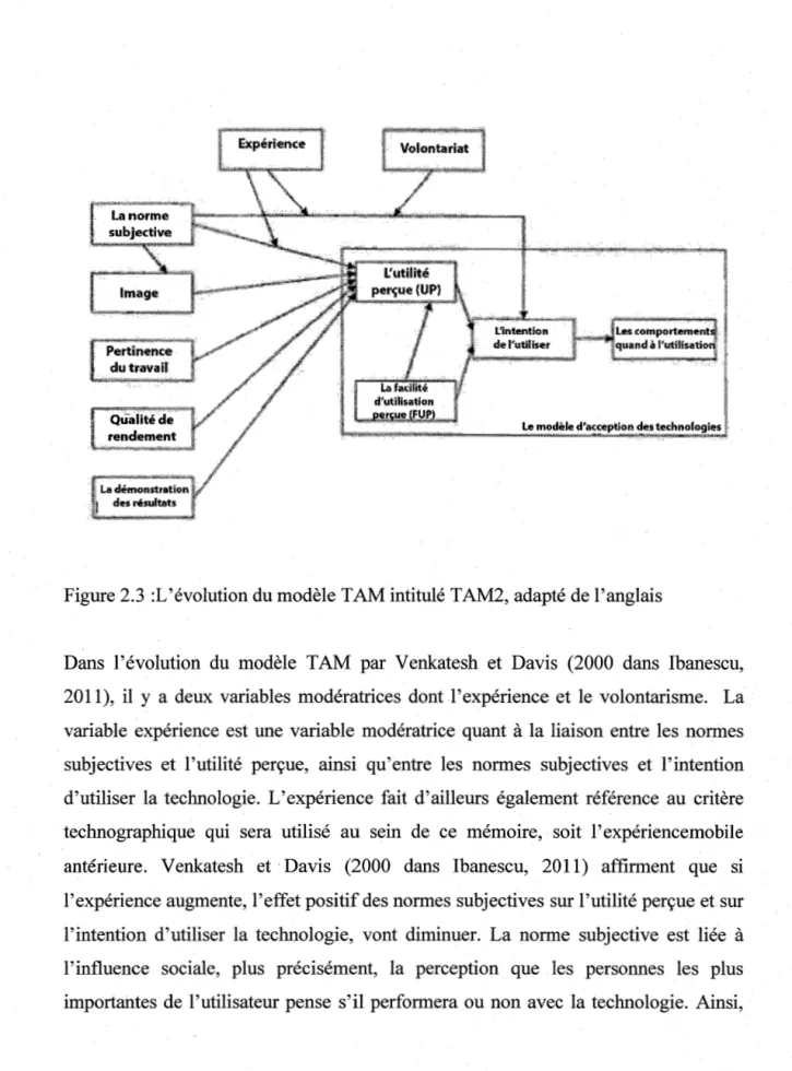 Figure 2.3  :L'évolution du modèle TAM intitulé TAM2, adapté de l'anglais 