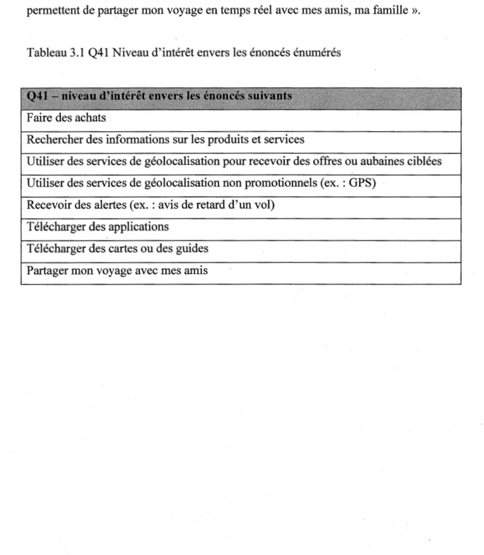 Tableau 3.1  Q41  Niveau d'intérêt envers les énoncés énumérés 