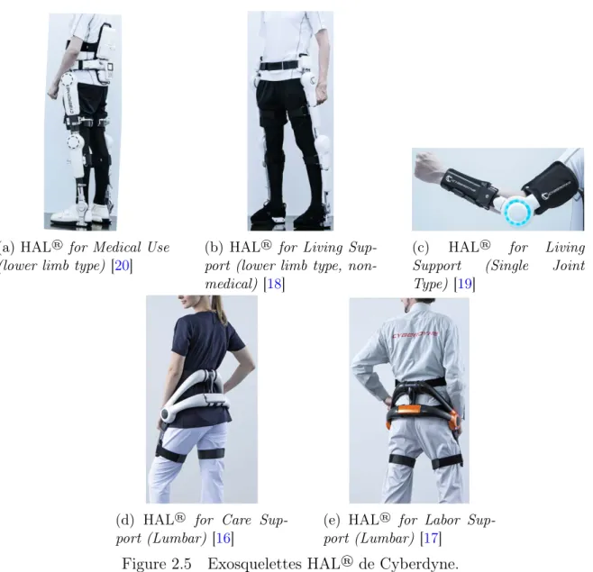Figure 2.5 Exosquelettes HAL ® de Cyberdyne.