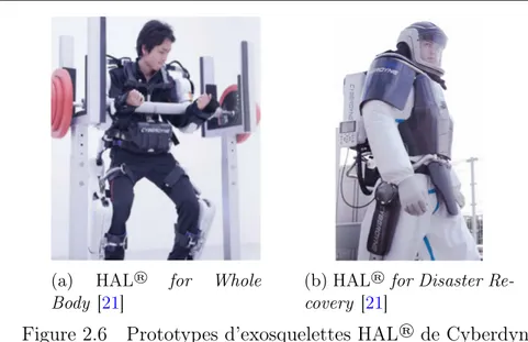 Figure 2.6 Prototypes d’exosquelettes HAL ® de Cyberdyne.