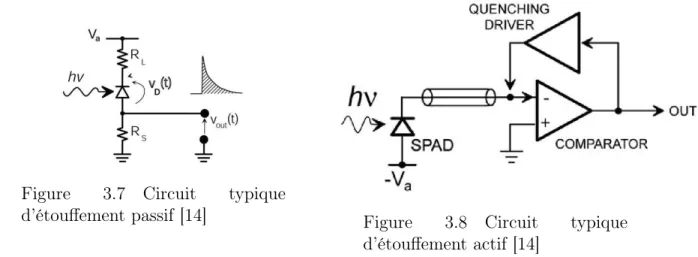 Figure 3.7 Circuit typique