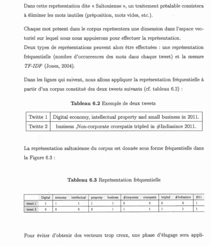 Tableau  6.2  Exemp l e  de d eux  tweets 