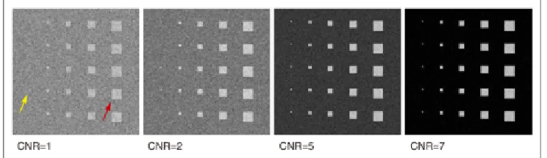 Figure 2.7 Illustration de l’effet du CNR sur une image [23]. Résolution spatiale