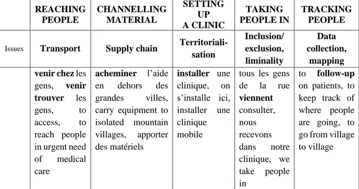 Table 2: A New Mobility Sequence for MSF 