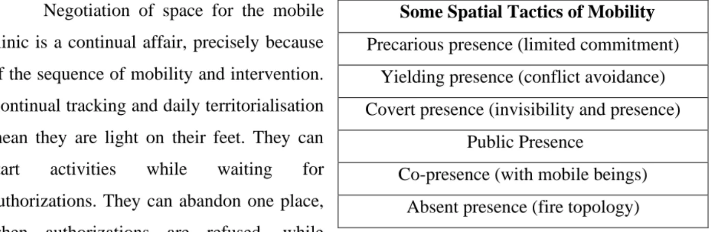 Table 3: Some spatial tactics of mobility 