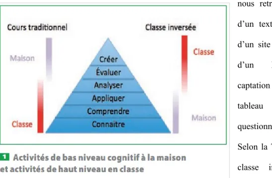 tableau  TNI,  un 