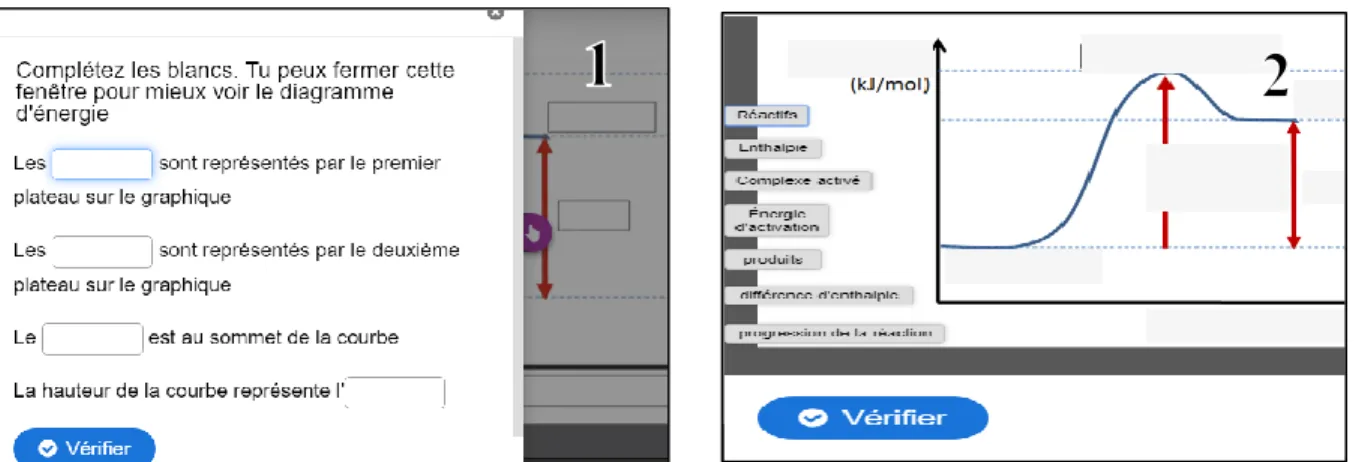 Figure 9.Comparaison des questionnaires avant-après portant sur un même sujet. 