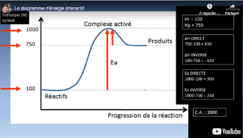 Figure 11. Exemple résolu à la manière d'une présentation  à diapositive. 