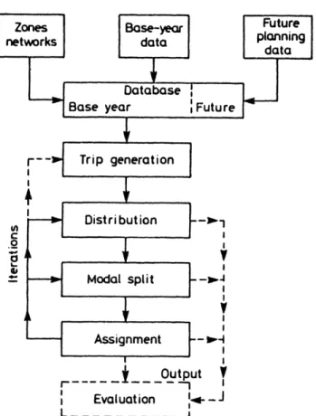 Figure  ‎ 1.3. Classic four-step model structure (Ortúzar and Willumsen, 2001). 