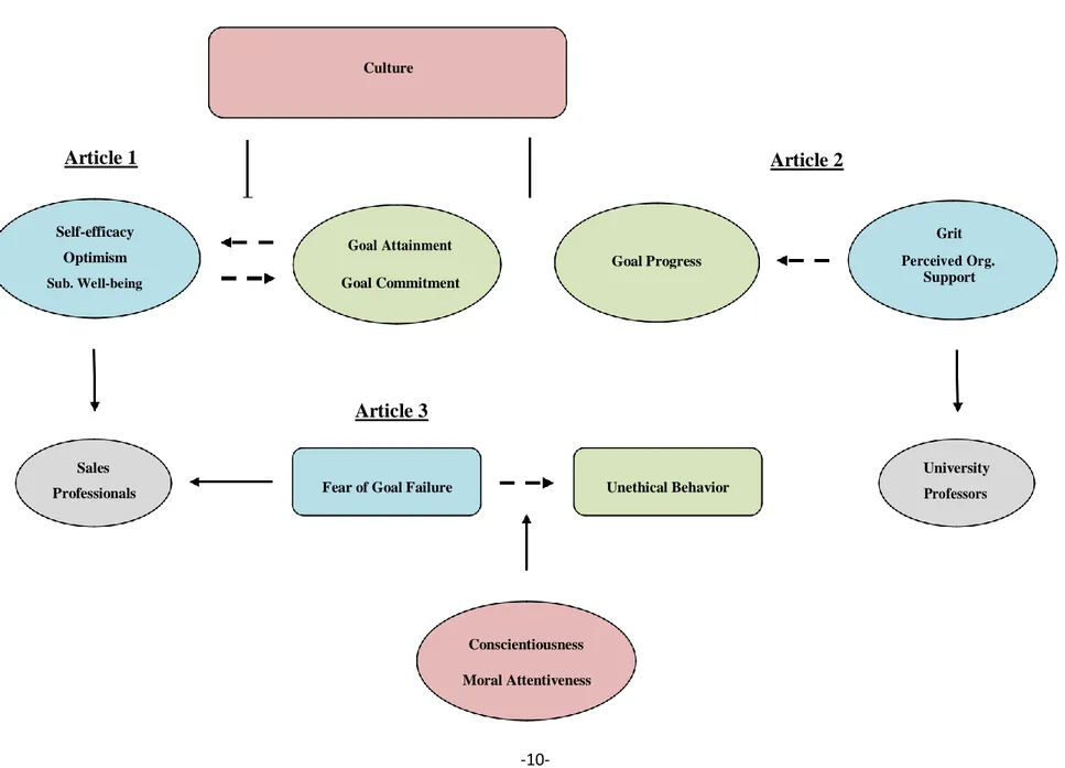 FIGURE 1. Structural overview of the dissertation