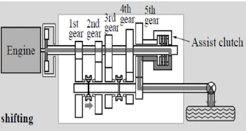 Figure 2.3 Architecture PGT à 5 rapports 