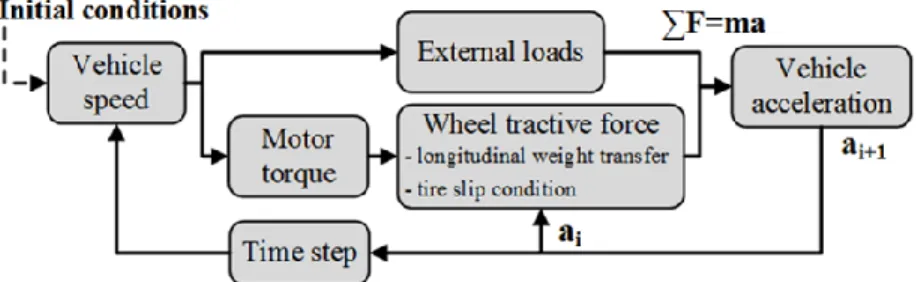 Figure 3.2 Model for gear ratio and motor torque calculations