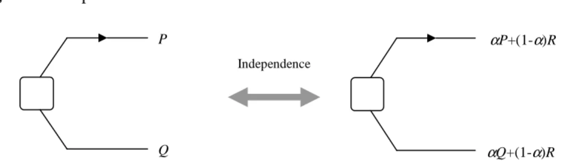 Figure 1:  Independence 