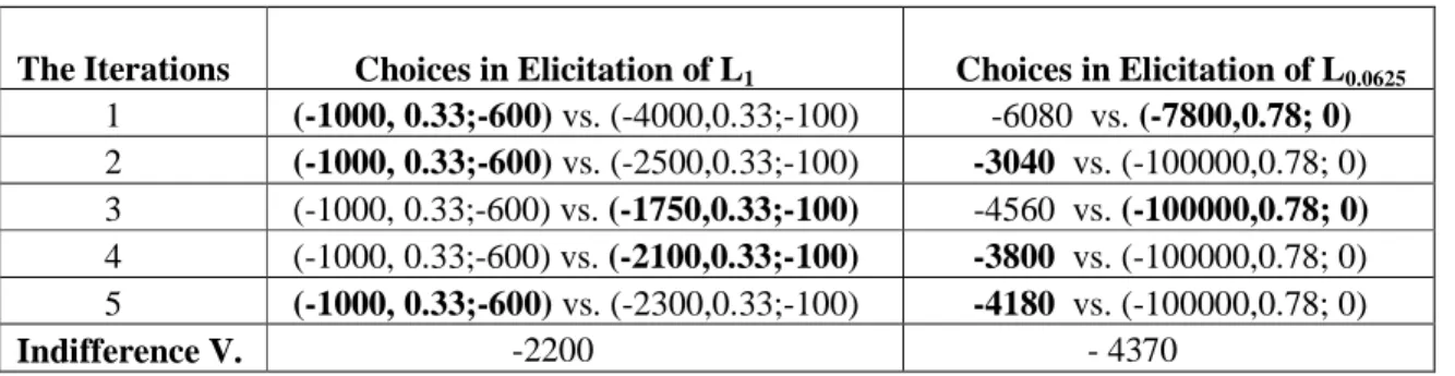 Table 9: An Illustration of the Bisection Method                                      
