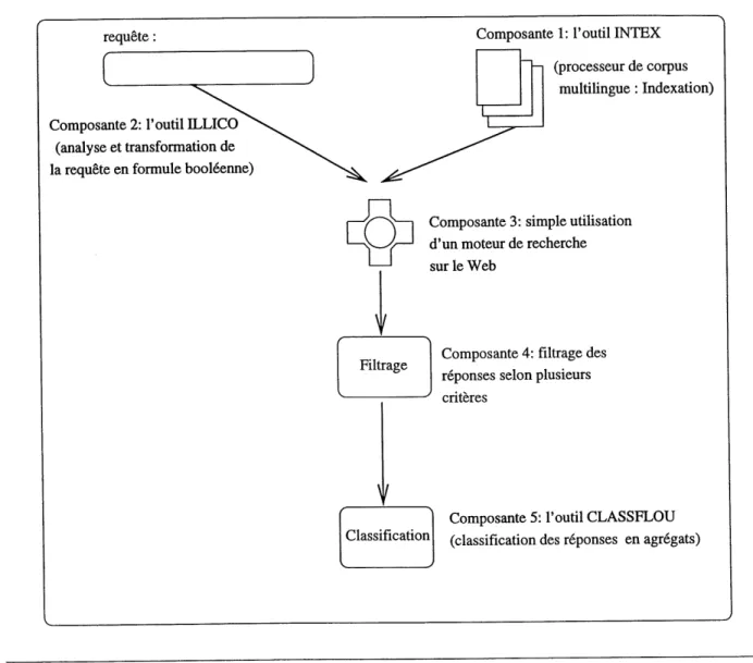 Figure 1.1 - Maquette generate du projet.