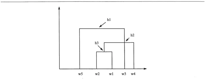 Figure 3.2 - Representation par hiemrchie de I'exemple. Indice d'agregation