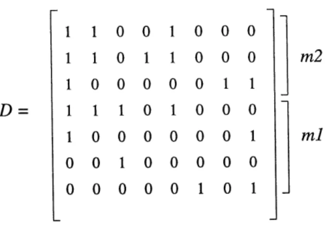 Figure 5.2 - La matrice documents-termes D (m= 7,n= 8).