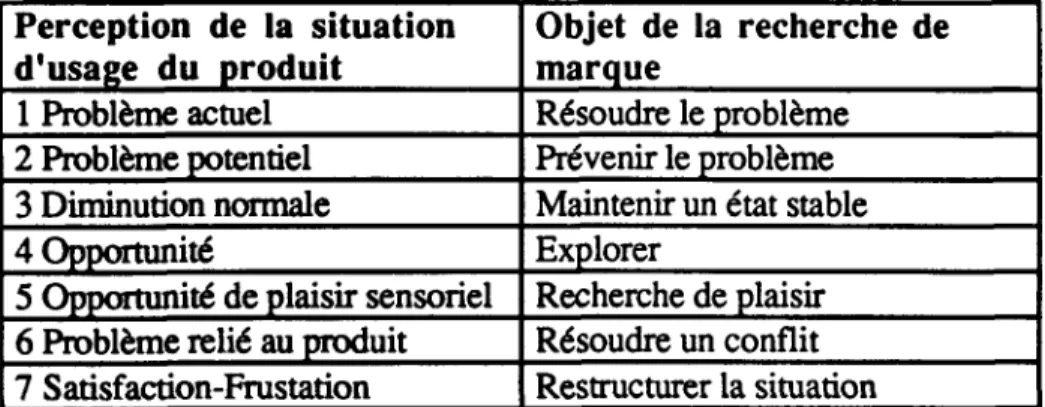 TAB} .EAU 1 MOTIVA nONS ET SITUA nON D'USAGE