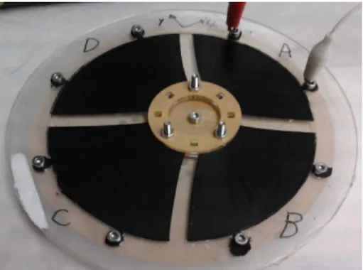 Figure 2.1 Un exemple de capteur de type DES à plusieurs degrés de li- li-berté [19] : 4 paires d’électrodes sont utilisées pour mesurer la position du centre du cercle dans le plan.