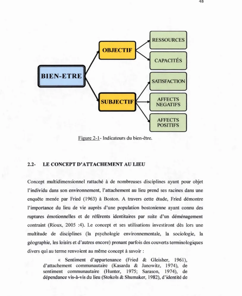 Figure  2-1- lnd icateurs du  bien-être. 