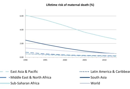Figure 0.1: Maternal mortality in developing countries