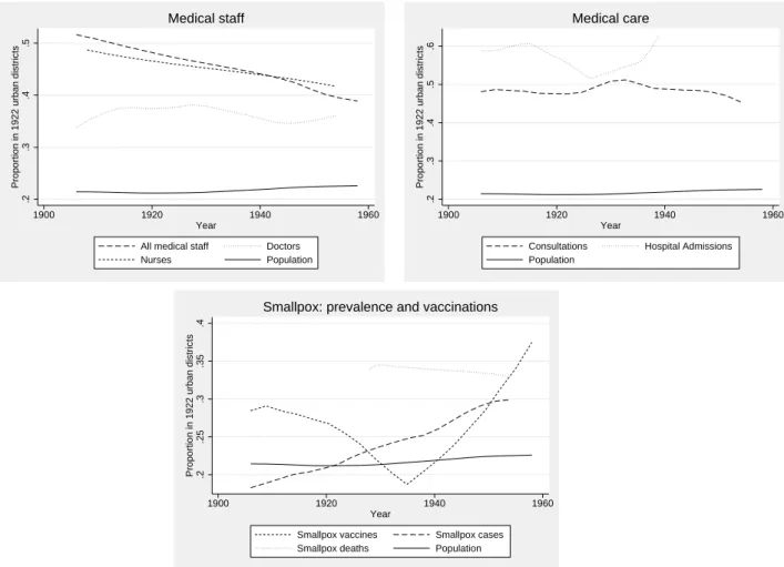 Figure 1.7: One quarter of the population lives in early-urbanized districts: What proportion of health provision do they get?