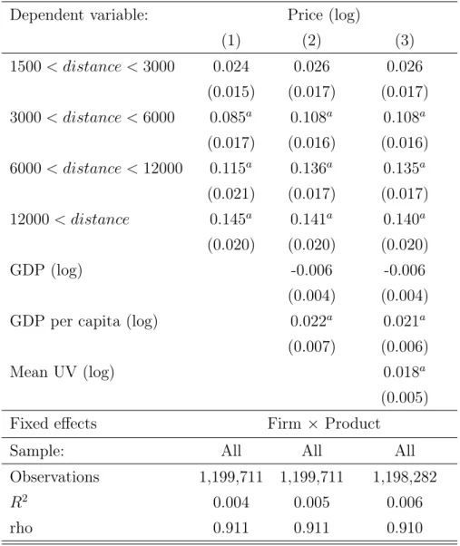 Table 3: Price and distance intervals
