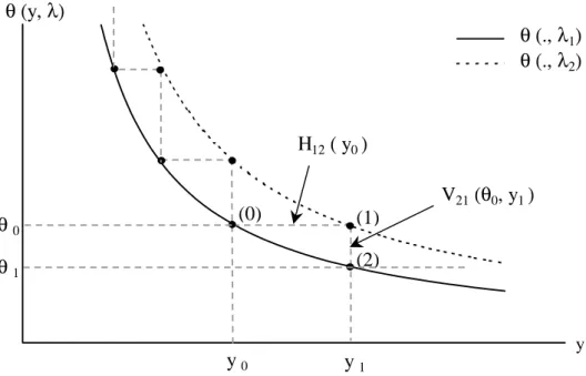 Fig. 3.2 – The horizontal and vertical transforms.