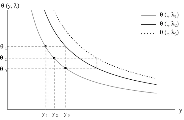 Fig. 3.4 – Identification with K = 3 different transfer functions.