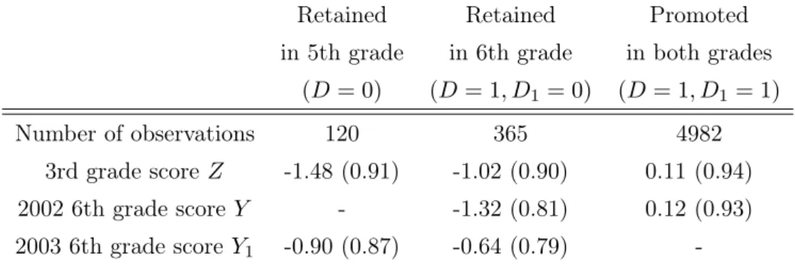 Tab. 2.2 – Summary statistics.