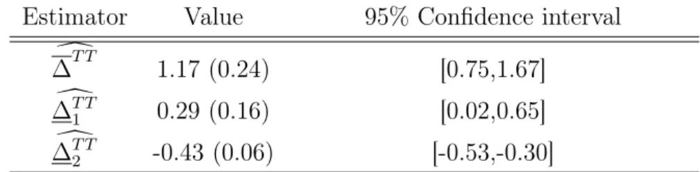 Tab. 2.4 – Bounds on ∆ T T under different assumptions.