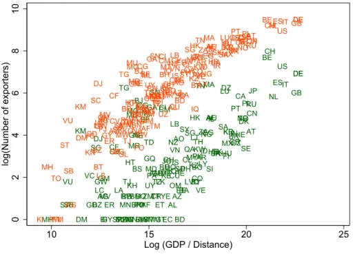 Figure 2-1 – Export probability as a function of market potential, small and large exporters