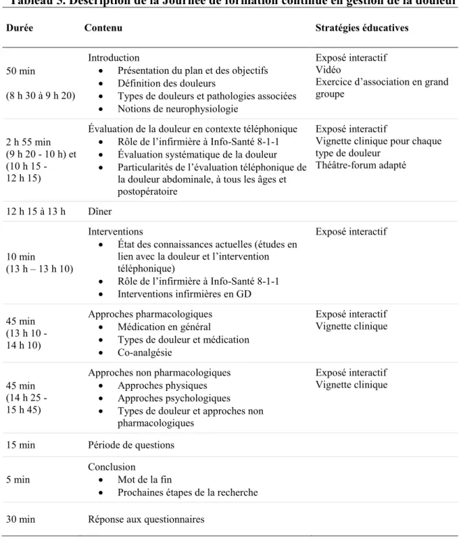 Tableau 5. Description de la Journée de formation continue en gestion de la douleur 
