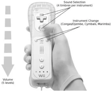 Figure 5.1: Wiimote controls for the very rst version of MAWii. which would in the end render informed choice impossible