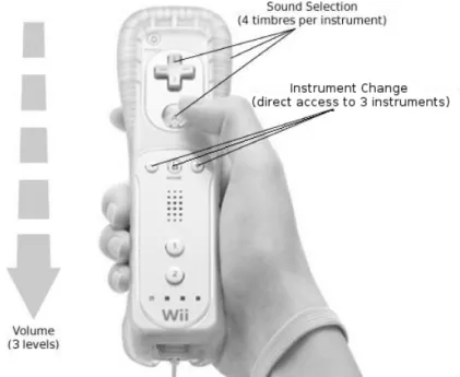 Figure 5.2: Wiimote controls for the second version of MAWii. 5.3.2 Interface Changes