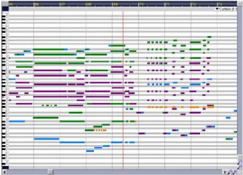 Figure 7.1: A typical polyphonic piano roll view.