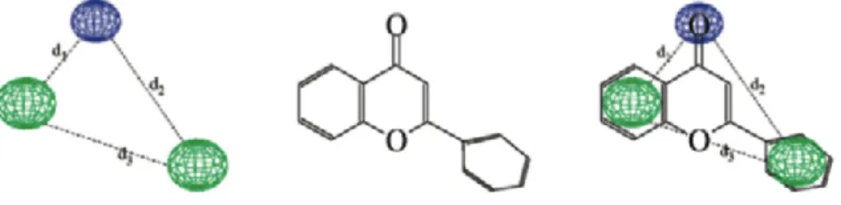 Figure 3.3: Left: A three-point pharmacophore made of one hydrogen-bond acceptor (top-most sphere) and two aromatic rings, with distances d 1 , d 2 , and d 3 between the features