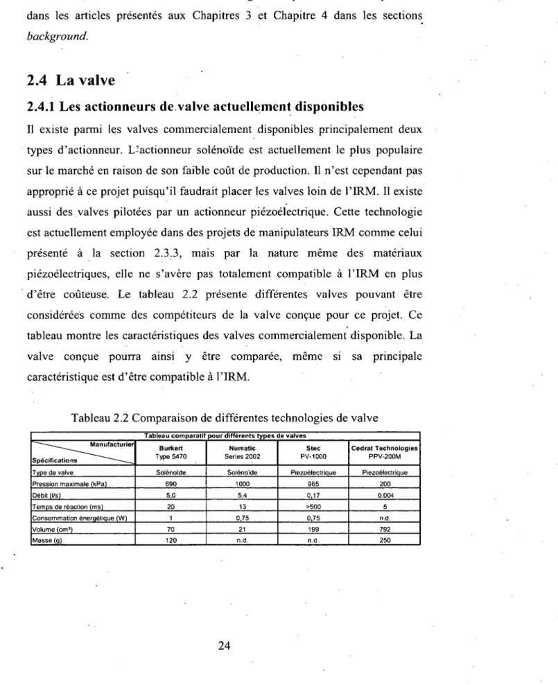 Tableau 2.2 Comparaison de différentes technologies de valve  Tableau comparatif pour différents types de vaives 
