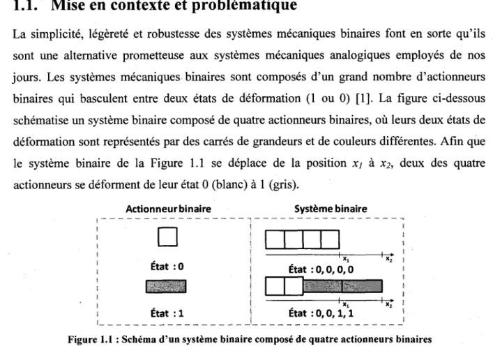 Figure 1.1 : Schema d'un systeme binaire compose de quatre actionneurs binaires 