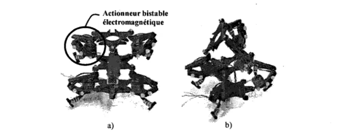 Figure 1.2 : Manipulateur (BRAID) de cameras capable de 2 6  etats d'actionnement a) Position 000 000 b) 