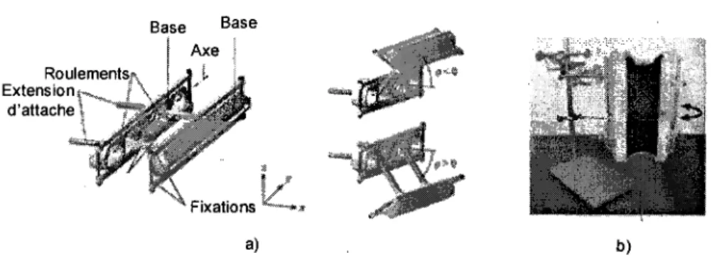 Figure 2.10 : Actionneur cylindrique a) Schema de la fabrication b) Etat pre-etire et actionne de  l'actionneur 