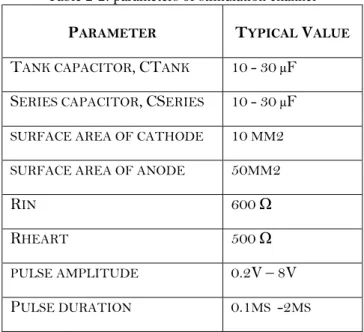Table 2 summarizes the values used in this simplified stimulation channel. [3] 
