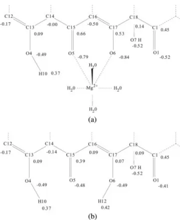 Table 6 . Rms Deviations (A ˚ ) of Tc Structure in Different Environments. Environment Molecules a Minimized MD
