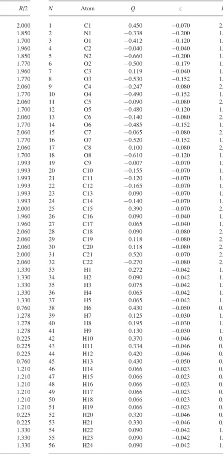 Table A1 . Charges Q and van der Waals Parameters ", R for Tc N . N Atom Q " R/2 1 C1 0.450 0.070 2.000 2 N1 0.462 0.200 1.850 3 O1 0.412 0.120 1.700 4 C2 0.040 0.040 1.960 5 N2 0.660 0.200 1.850 6 O2 0.475 0.152 1.770 7 C3 0.100 0.040 