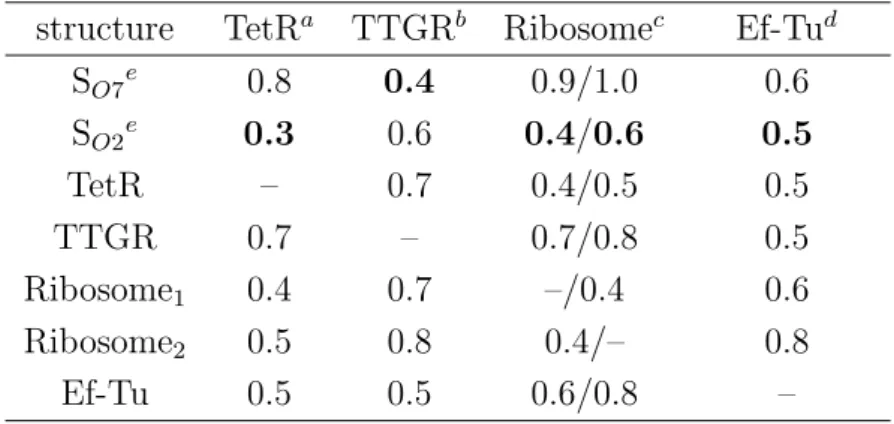 Table 1: Rms deviations (˚ A) between experimental and ab initio Tc structures