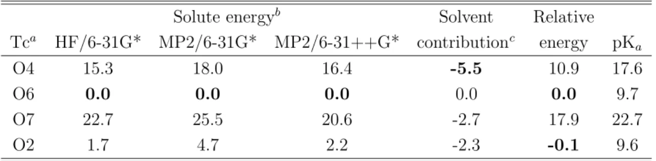 Table 4: Analysis of protonation states of 4-dedimethylamino-6-deoxy-6-demethyl-Tc
