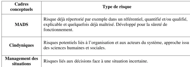 Tableau 5. Cadres conceptuels pour la modélisation et l‟analyse des risques 