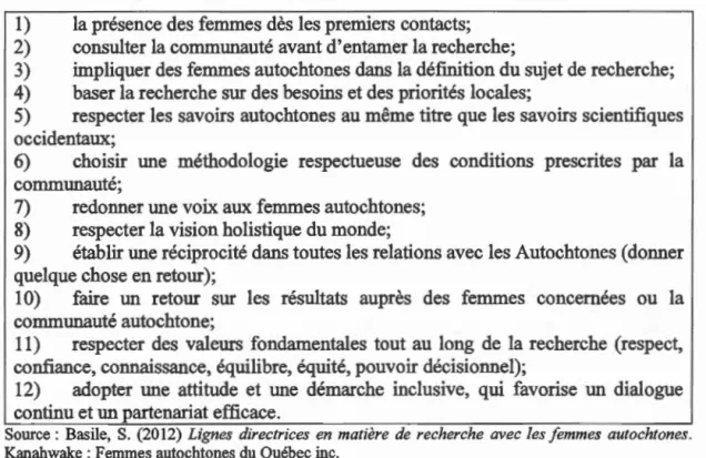 Tableau 3.1  - Lignes directrice en matière de recherche avec les femmes autochtones  1)  la présence des femmes dès les premiers contacts ; 