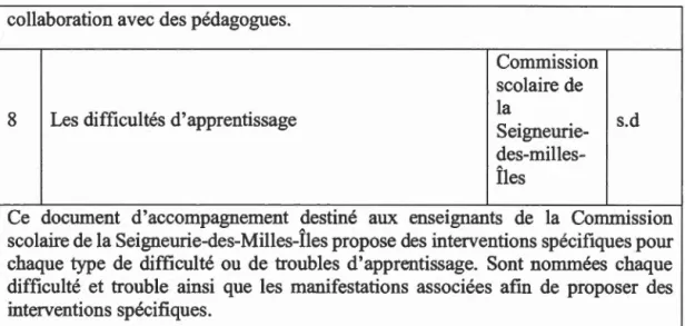 Tableau 3.2.  Présentation des discours pédagogiques  # 